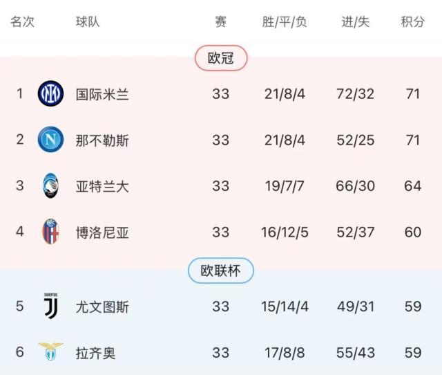 尤文图斯主场惊险战平，晋级形势岌岌可危的简单介绍