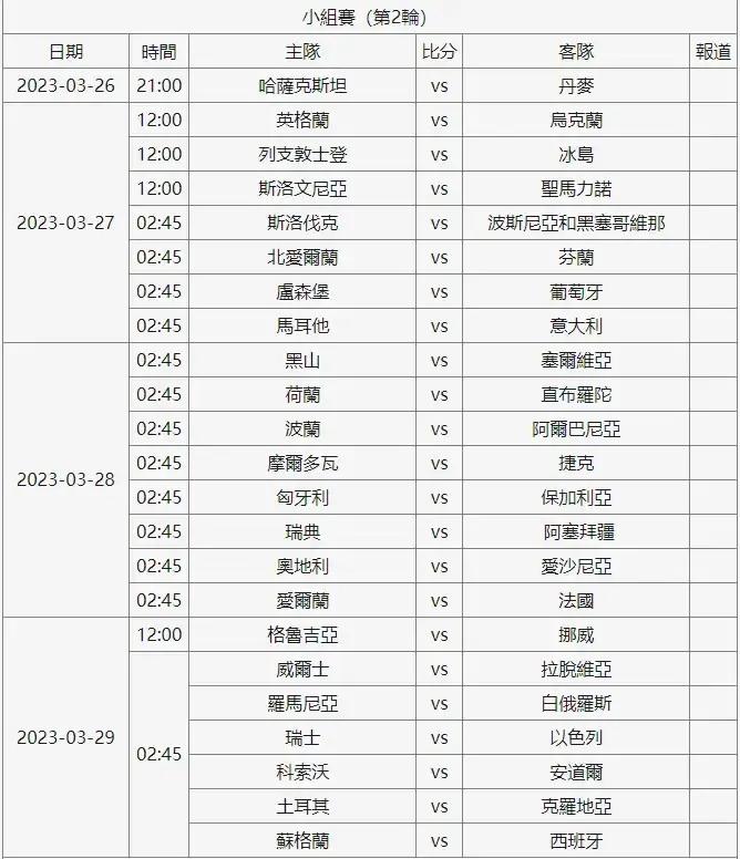 欧洲足球预选赛最新战绩公布