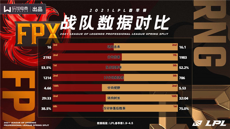  德罗巴连续十场比赛得分超过赛事规则更新，RNG挑战极限！